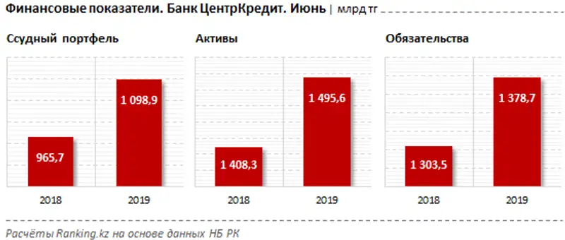 undefined, фото - Новости Zakon.kz от 20.08.2019 09:40