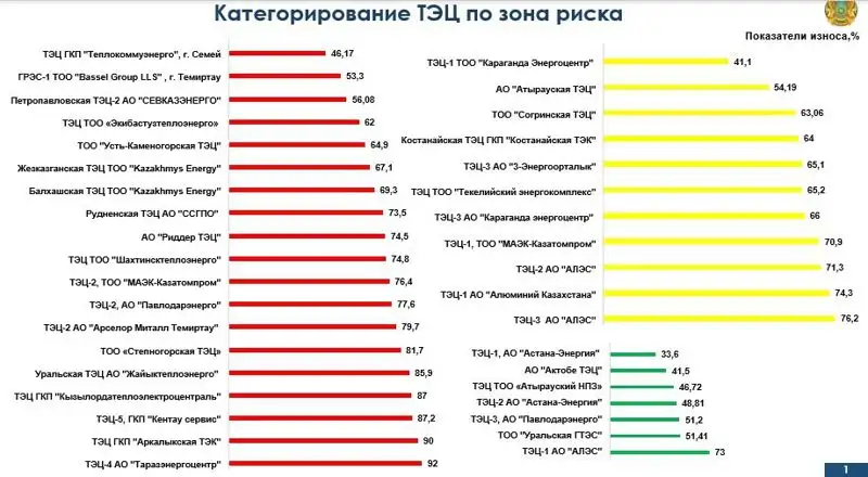 Инфографика , фото - Новости Zakon.kz от 22.12.2022 11:13