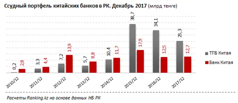 undefined, фото - Новости Zakon.kz от 21.02.2018 16:11