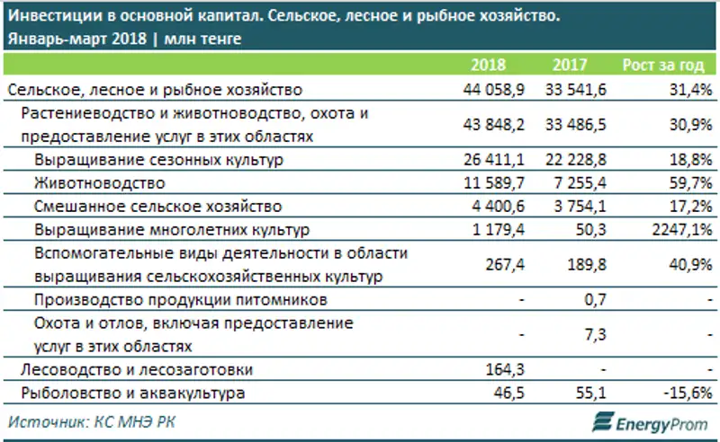, фото - Новости Zakon.kz от 16.05.2018 10:02
