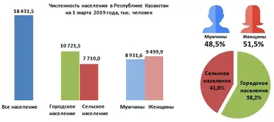 Zakon.kz, фото - Новости Zakon.kz от 17.04.2019 09:19