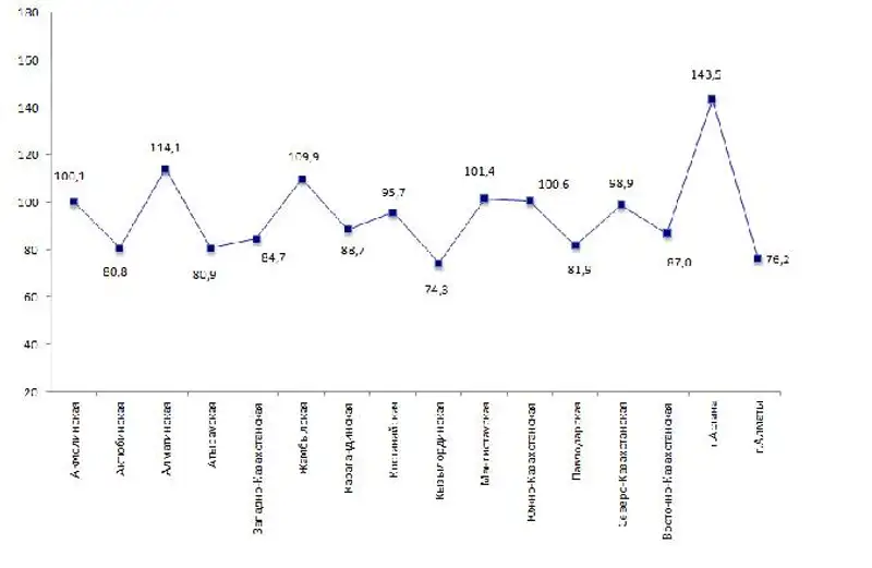 О коммунальных отходах в Республике Казахстан в 2015 году