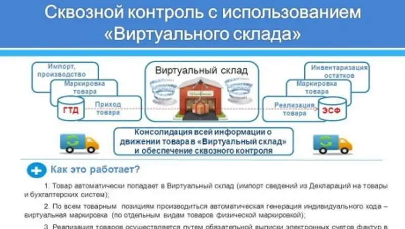 Комитет госдоходов презентовал проект системы мониторинга движения товаров и денег
