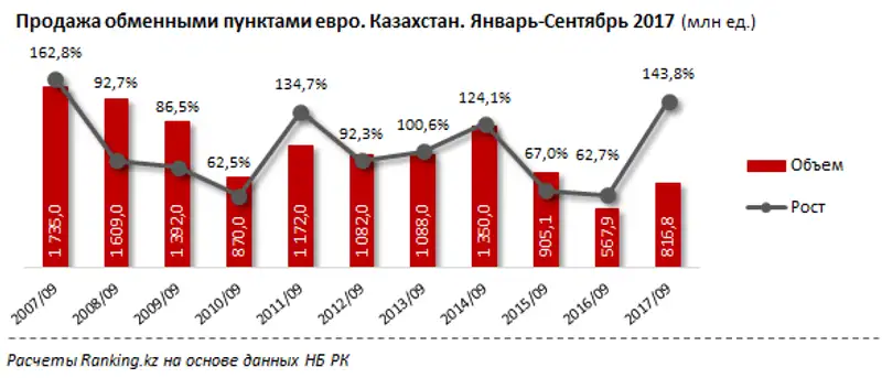 undefined, фото - Новости Zakon.kz от 21.11.2017 10:17
