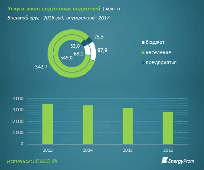 , фото - Новости Zakon.kz от 20.07.2017 23:35