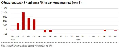 Zakon.kz, фото - Новости Zakon.kz от 12.09.2017 11:17
