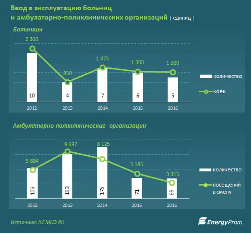 , фото - Новости Zakon.kz от 26.01.2018 16:12