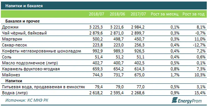 , фото - Новости Zakon.kz от 31.07.2018 10:21