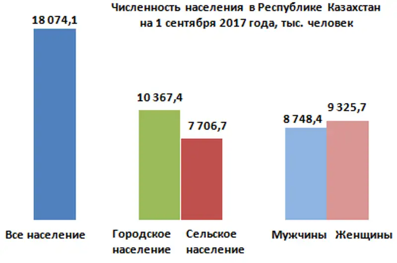 r16-10-2017-3, фото - Новости Zakon.kz от 17.10.2017 17:36