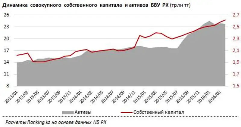 undefined, фото - Новости Zakon.kz от 28.06.2016 21:50