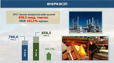 Zakon.kz, фото - Новости Zakon.kz от 29.01.2018 15:20