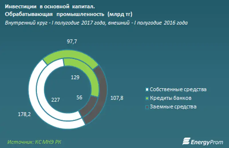 , фото - Новости Zakon.kz от 04.08.2017 16:25