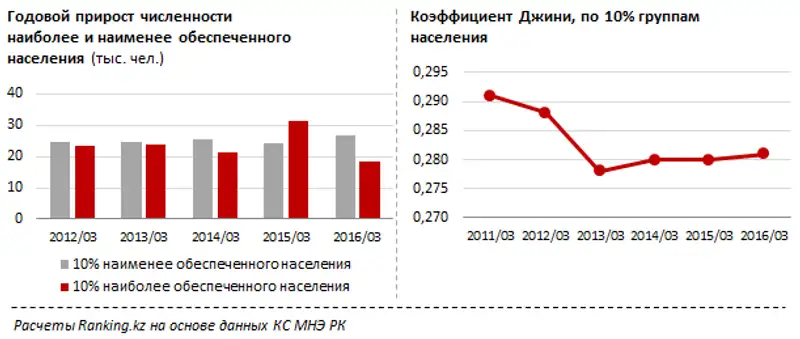 undefined, фото - Новости Zakon.kz от 27.02.2017 23:15