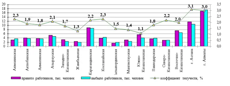 график.jpg, фото - Новости Zakon.kz от 27.11.2014 23:55