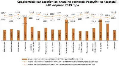 Zakon.kz, фото - Новости Zakon.kz от 31.01.2020 09:36