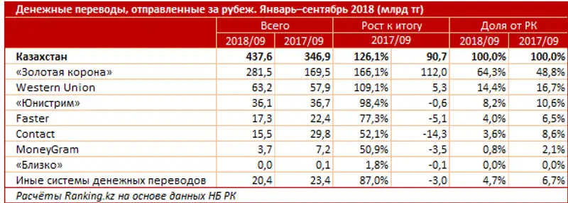, фото - Новости Zakon.kz от 14.11.2018 15:34