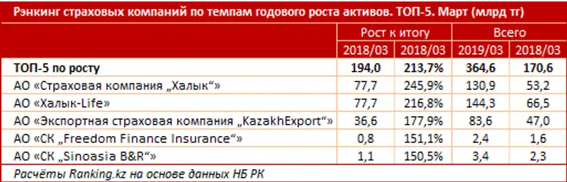 undefined undefined, фото - Новости Zakon.kz от 23.04.2019 12:33