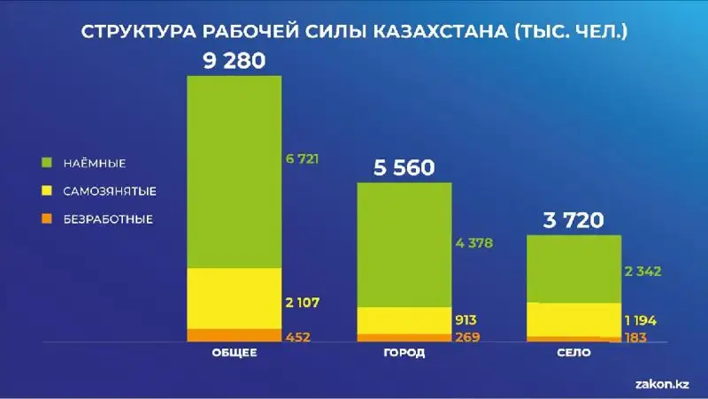 график , фото - Новости Zakon.kz от 19.10.2022 17:46