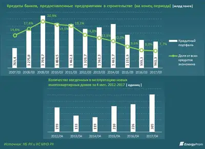 Zakon.kz, фото - Новости Zakon.kz от 31.05.2017 16:41