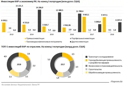 Zakon.kz, фото - Новости Zakon.kz от 23.11.2018 11:34