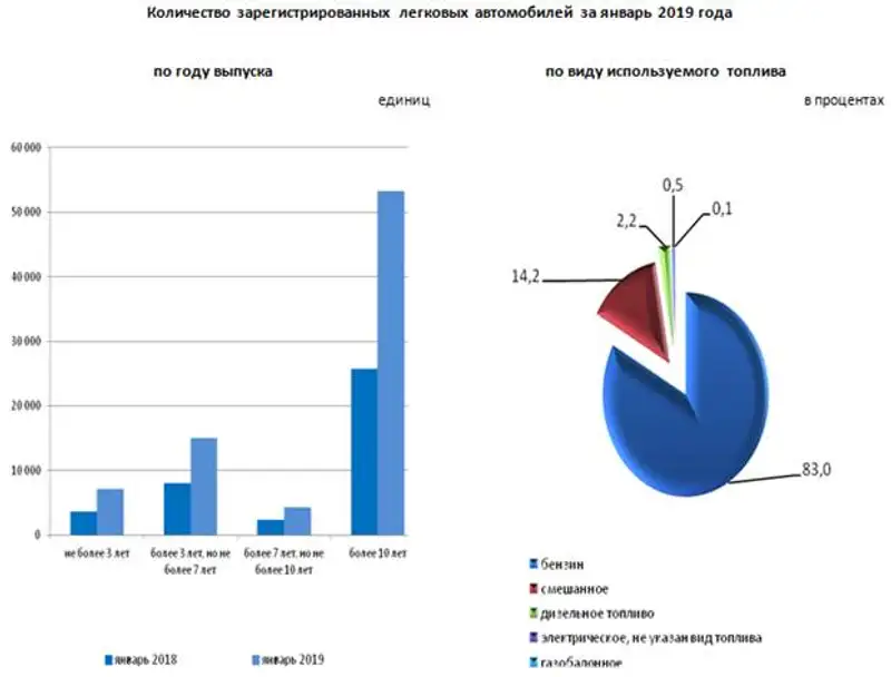 26-03-2019ru1 26-03-2019ru1, фото - Новости Zakon.kz от 27.03.2019 09:55