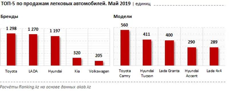 undefined, фото - Новости Zakon.kz от 26.06.2019 10:07