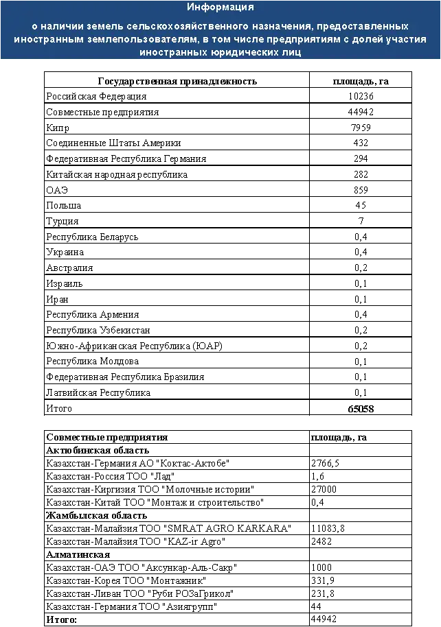 Информационно-справочный материал по вопросам земельных отношений (Астана, 2016 год), фото - Новости Zakon.kz от 02.05.2016 17:29