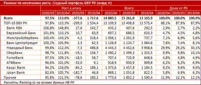 Zakon.kz, фото - Новости Zakon.kz от 05.06.2020 09:02