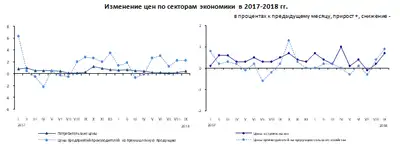 Zakon.kz, фото - Новости Zakon.kz от 11.10.2018 10:12