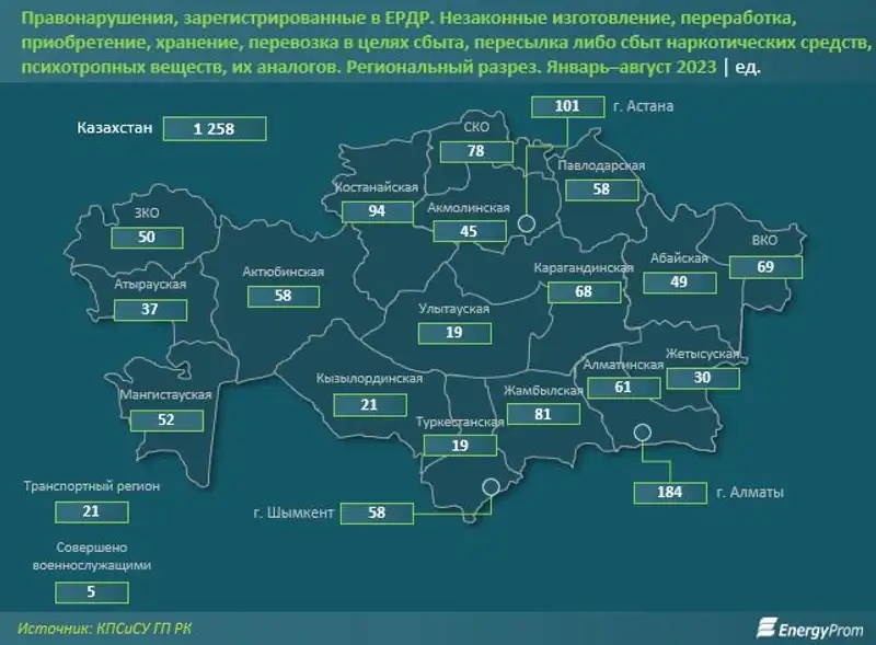 статистика, фото - Новости Zakon.kz от 15.09.2023 08:10