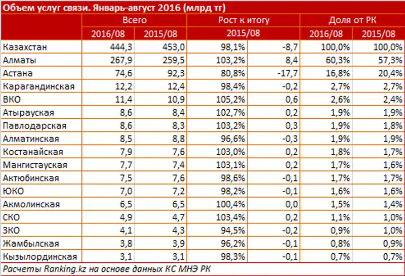 undefined, фото - Новости Zakon.kz от 16.09.2016 17:38