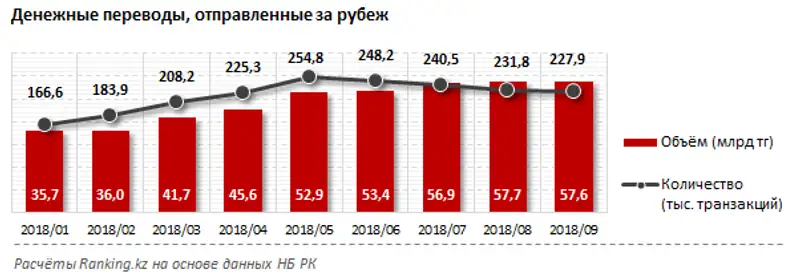, фото - Новости Zakon.kz от 14.11.2018 15:34