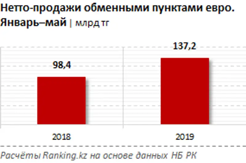 undefined undefined, фото - Новости Zakon.kz от 11.07.2019 09:46