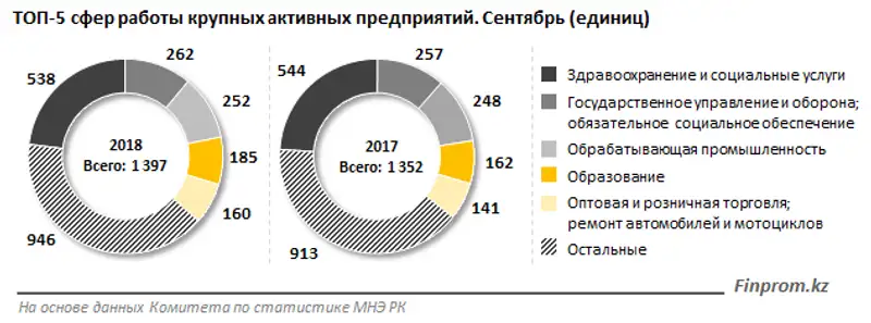 , фото - Новости Zakon.kz от 19.10.2018 11:12