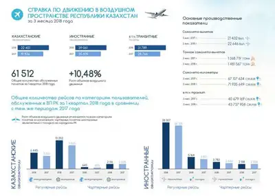 Zakon.kz, фото - Новости Zakon.kz от 13.04.2018 14:21