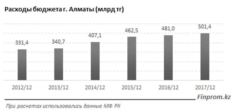 , фото - Новости Zakon.kz от 20.04.2018 11:02