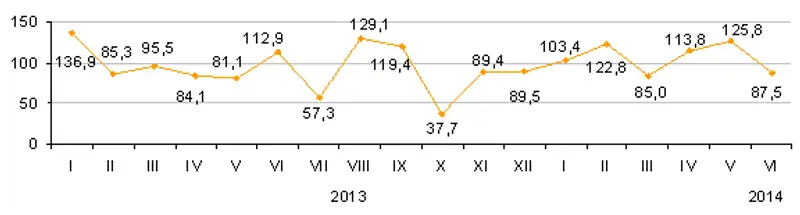 Об объемах строительных работ в городе Алматы за январь-июнь 2014г. Об объемах строительных работ в городе Алматы за январь-июнь 2014г., фото - Новости Zakon.kz от 21.07.2014 19:08