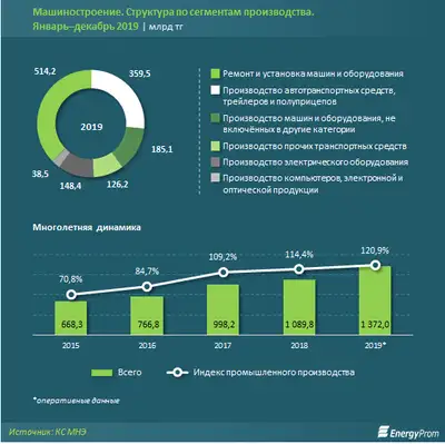 Zakon.kz, фото - Новости Zakon.kz от 13.02.2020 13:10