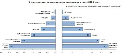 Zakon.kz, фото - Новости Zakon.kz от 11.07.2016 17:10