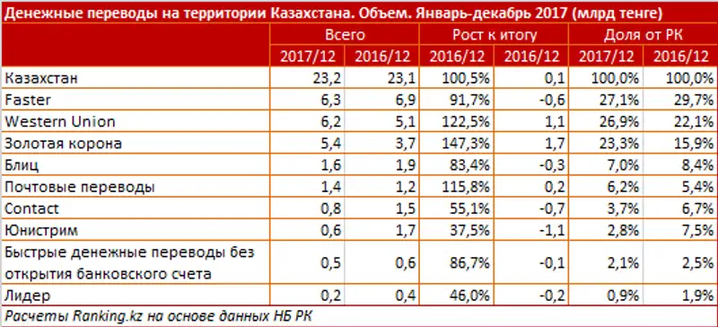 undefined, фото - Новости Zakon.kz от 03.03.2018 16:24