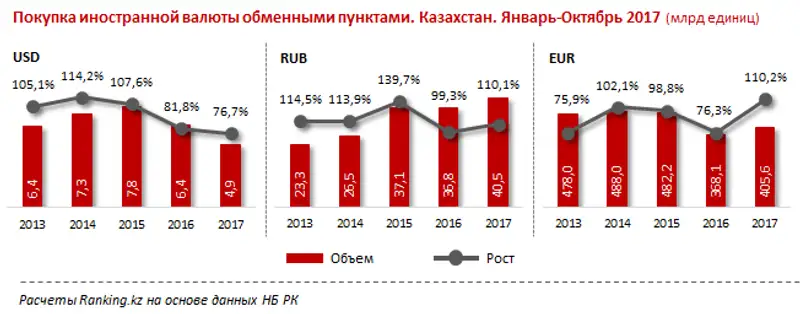 undefined, фото - Новости Zakon.kz от 08.12.2017 11:04