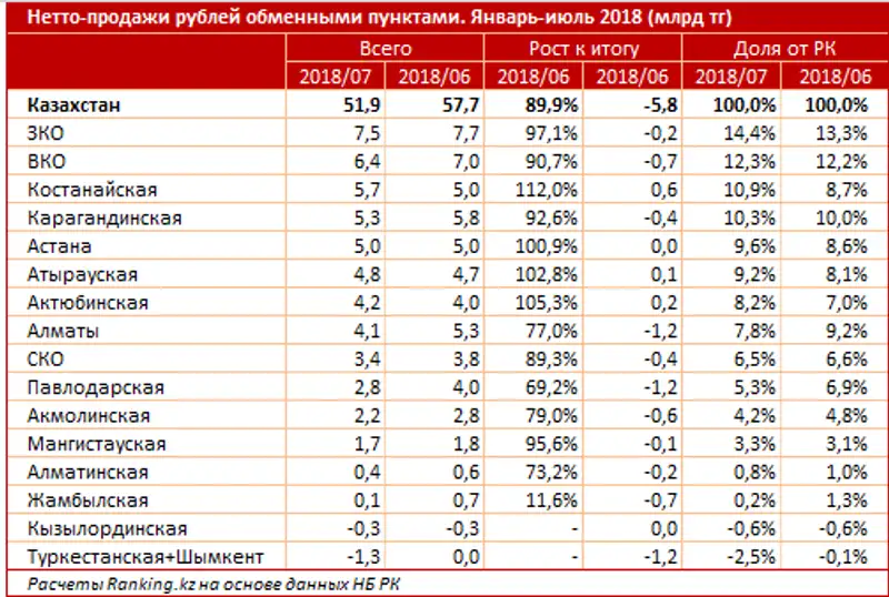 , фото - Новости Zakon.kz от 24.09.2018 10:36