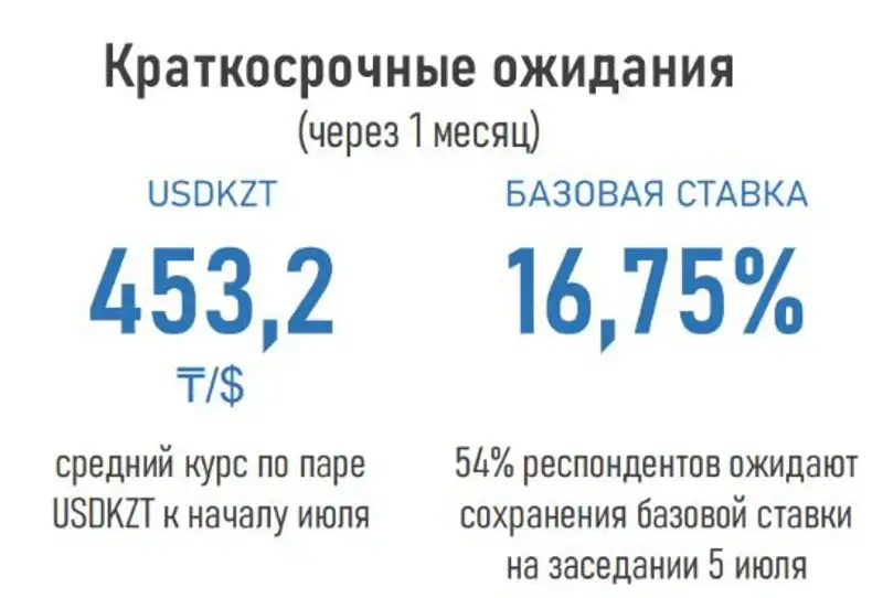 курс тенге, прогноз, фото - Новости Zakon.kz от 08.06.2023 16:43