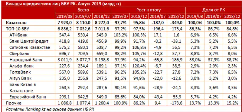 undefined, фото - Новости Zakon.kz от 17.10.2019 08:52