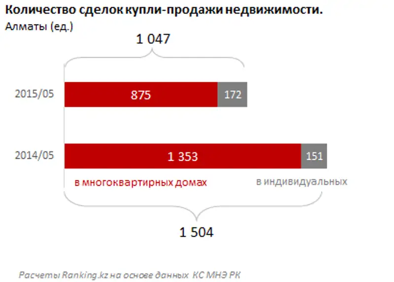 https://ranking.kz./upload/post1435143207pu29.png https://ranking.kz./upload/post1435143207pu29.png, фото - Новости Zakon.kz от 24.06.2015 23:32