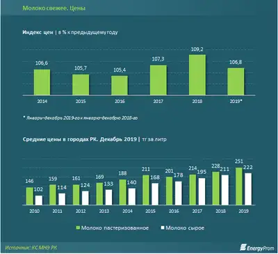 Zakon.kz, фото - Новости Zakon.kz от 14.01.2020 14:11