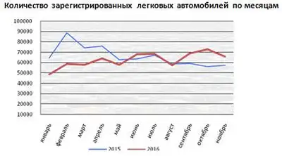 Zakon.kz, фото - Новости Zakon.kz от 16.01.2017 21:54
