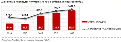 Zakon.kz, фото - Новости Zakon.kz от 23.11.2018 11:43