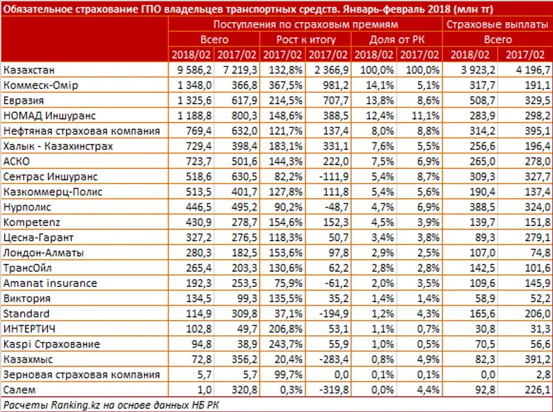 undefined, фото - Новости Zakon.kz от 04.04.2018 10:16