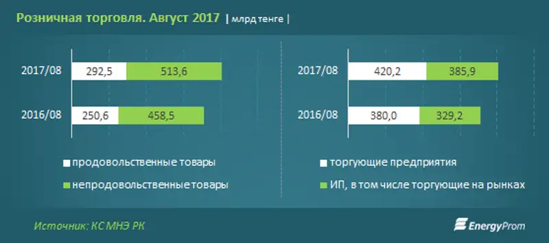 , фото - Новости Zakon.kz от 26.09.2017 10:10